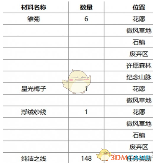 《无限暖暖》午后暖阳捕虫套装获取方法一览