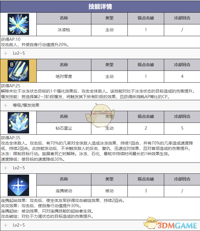 《异域战记》达利娅技能介绍