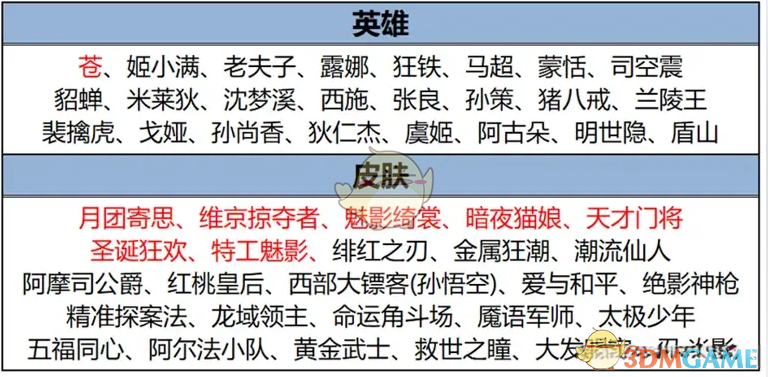 《王者荣耀》s38赛季活动更新内容一览