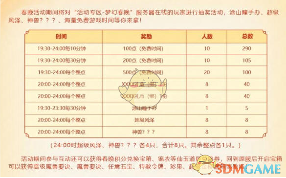 《梦幻西游》蛇年春晚奖品揭晓介绍