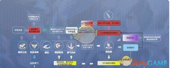 《星痕共鸣》青岚骑士重装流玩法攻略