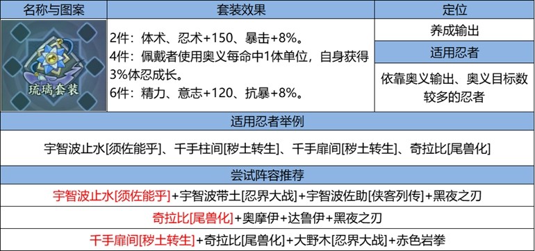 《火影忍者：忍者新世代》忍界远征“下笔如神”路线参考与深度解析