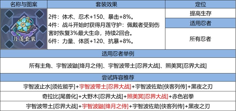 《火影忍者：忍者新世代》忍界远征“下笔如神”路线参考与深度解析