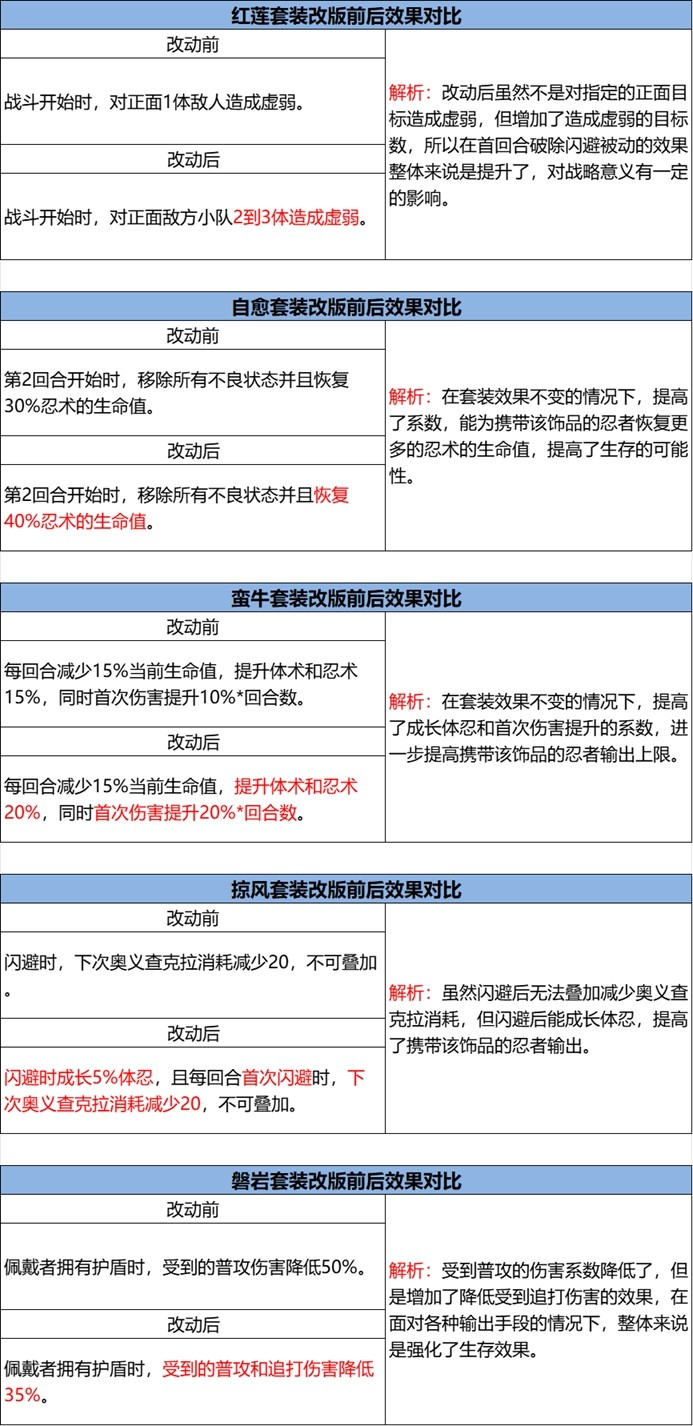 《火影忍者：忍者新世代》忍界远征“下笔如神”路线参考与深度解析