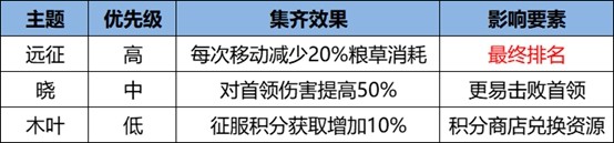 《火影忍者：忍者新世代》忍界远征“下笔如神”路线参考与深度解析