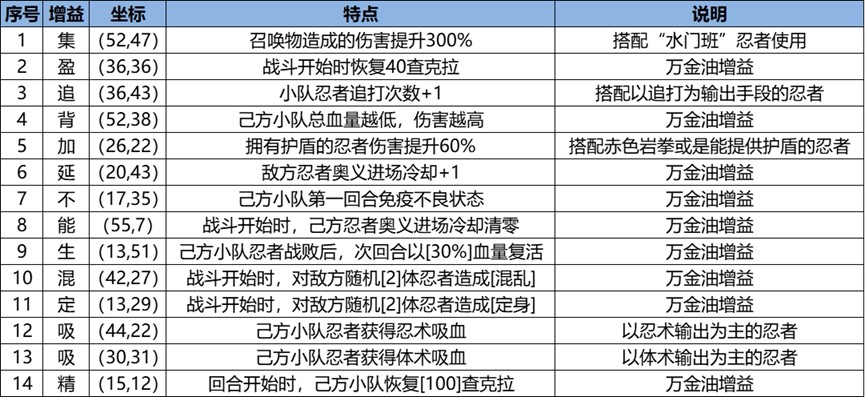 《火影忍者：忍者新世代》忍界远征“下笔如神”路线参考与深度解析