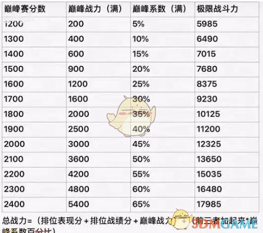 《王者荣耀》2025年王者荣耀巅峰赛战力加成规则详解与解析