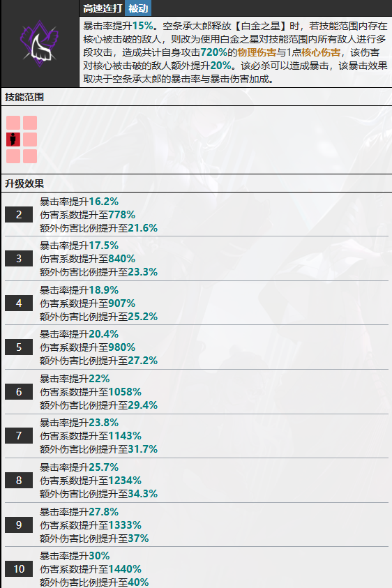 《无期迷途》空条承太郎技能介绍