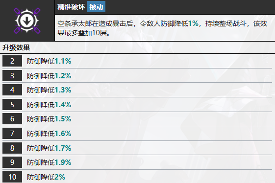 《无期迷途》空条承太郎技能介绍