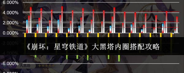 《崩坏：星穹铁道》大黑塔内圈搭配攻略