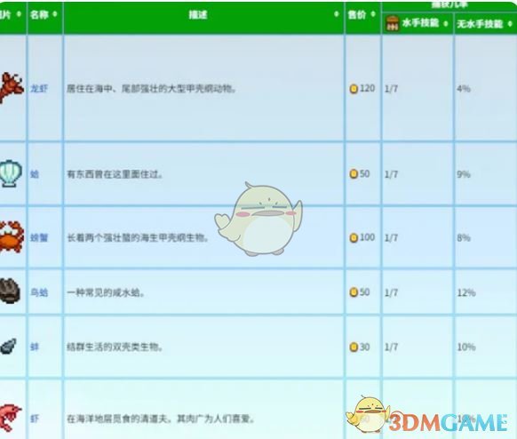 《星露谷物语》蟹笼流介绍