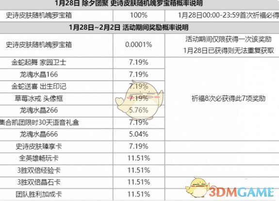 《英雄联盟手游》2025春节活动汇总