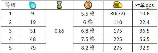 《妖精幻想乡》琪露诺角色介绍