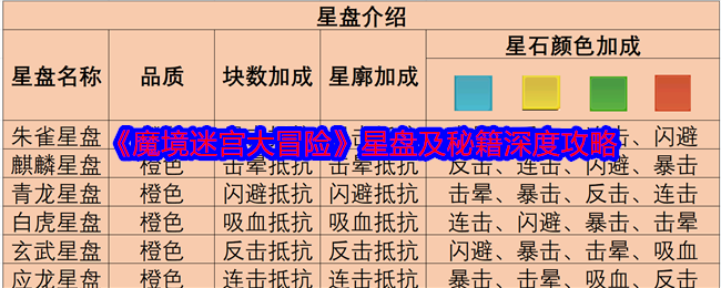 《魔境迷宫大冒险》星盘及秘籍深度攻略