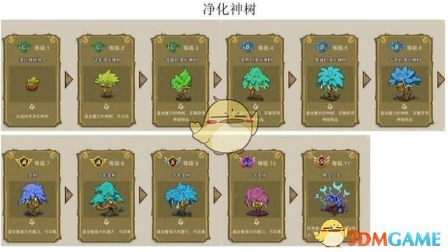 《幻兽爱合成》奇迹悬空之主来源一览