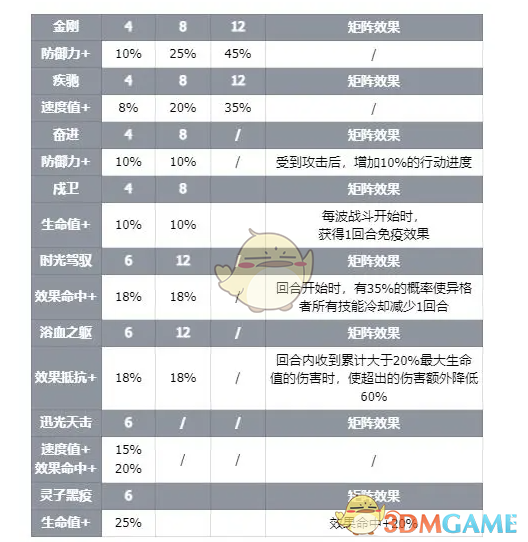 《伊瑟》智壳墨月技能介绍