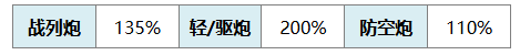 《碧蓝航线》安德烈亚·多利亚·META技能介绍