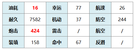 《碧蓝航线》安德烈亚·多利亚·META技能介绍