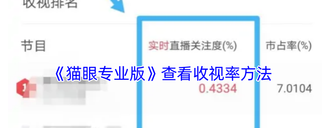 《猫眼专业版》查看收视排名方法