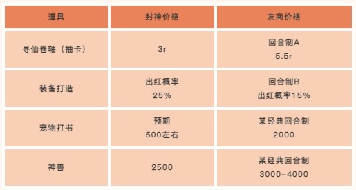 当策划跟老板说，他想做一款（最）良心的回合制游戏......