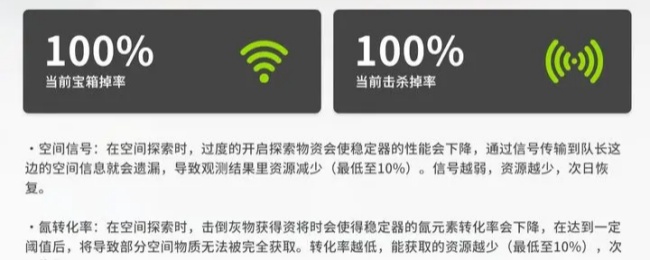 《开放空间》疲劳值机制研究报告