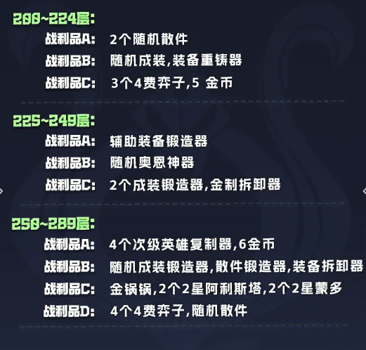 《金铲铲之战》s14执事羁绊奖励表一览