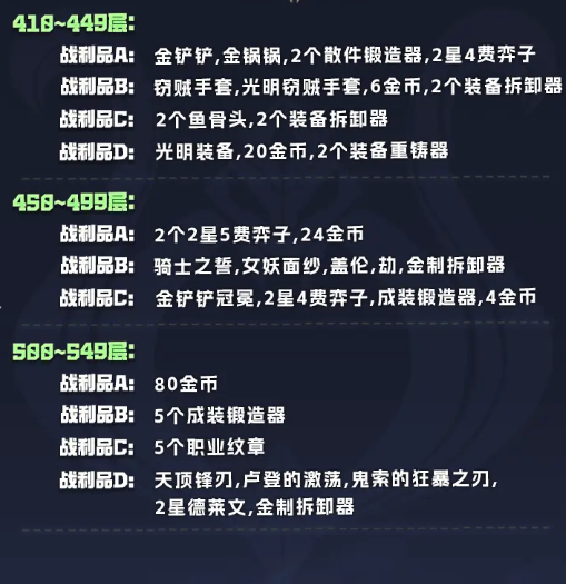 《金铲铲之战》s14执事羁绊奖励表一览