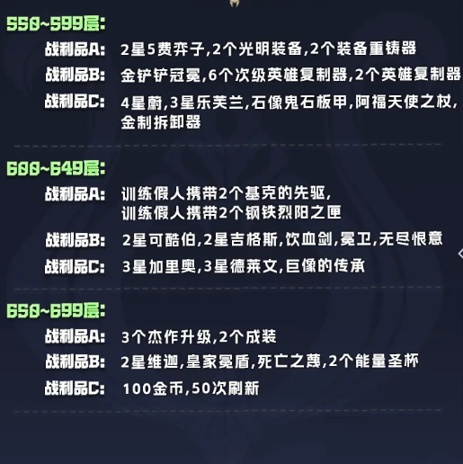 《金铲铲之战》s14执事羁绊奖励表一览