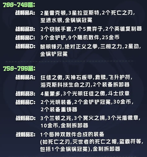 《金铲铲之战》s14执事羁绊奖励表一览