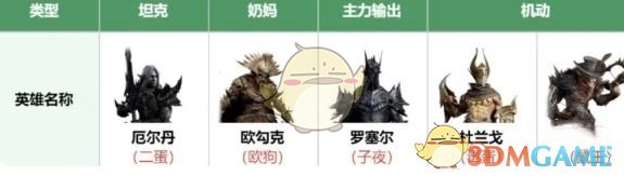 龙息神寂毒伤流阵容搭配推荐