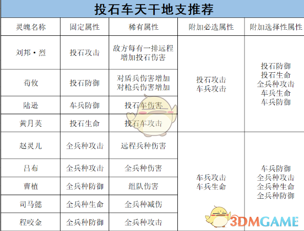 《乱世王者》车兵的将灵养成攻略