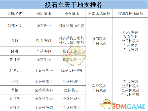 《乱世王者》车兵的将灵养成攻略