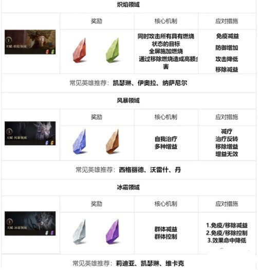 龙息神寂地下城怎么玩 地下城玩法介绍