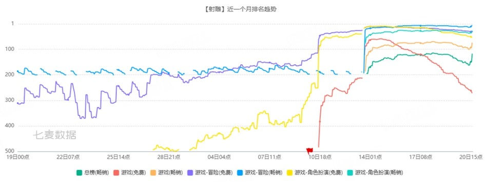 《射雕》2.0焕新盛典来袭，多重福利打造江湖盛宴