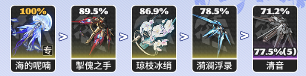 鸣潮坎特蕾拉武器推荐
