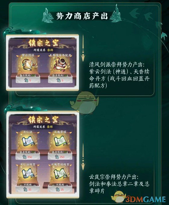 掌门下山势力商店有什么 势力商店产出物品介绍