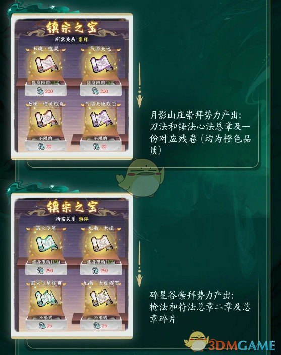 掌门下山势力商店有什么 势力商店产出物品介绍
