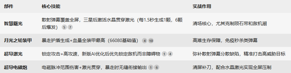 《雷霆战机：集结》​曙光套战机介绍