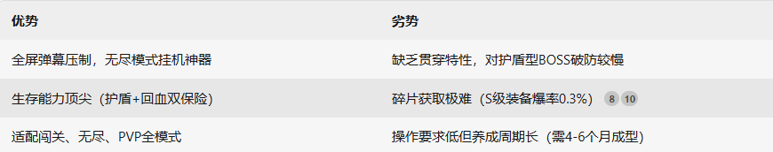 《雷霆战机：集结》​曙光套战机介绍