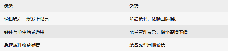 《星痕共鸣》冰魔导师射线流攻略