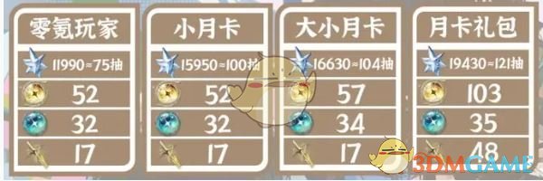 《鸣潮》2.3版本抽数统计