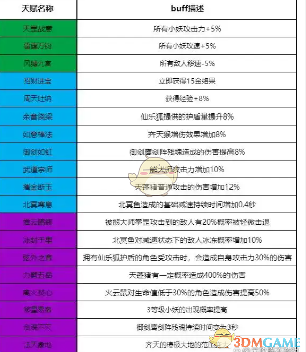 《寻道大千》小妖卫道通关攻略