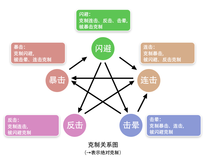 妙笔江山暴击流派怎么玩 暴击流派玩法攻略