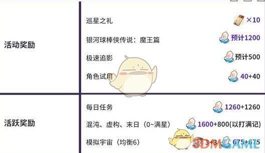 《崩坏：星穹铁道》3.3版本星琼数量统计