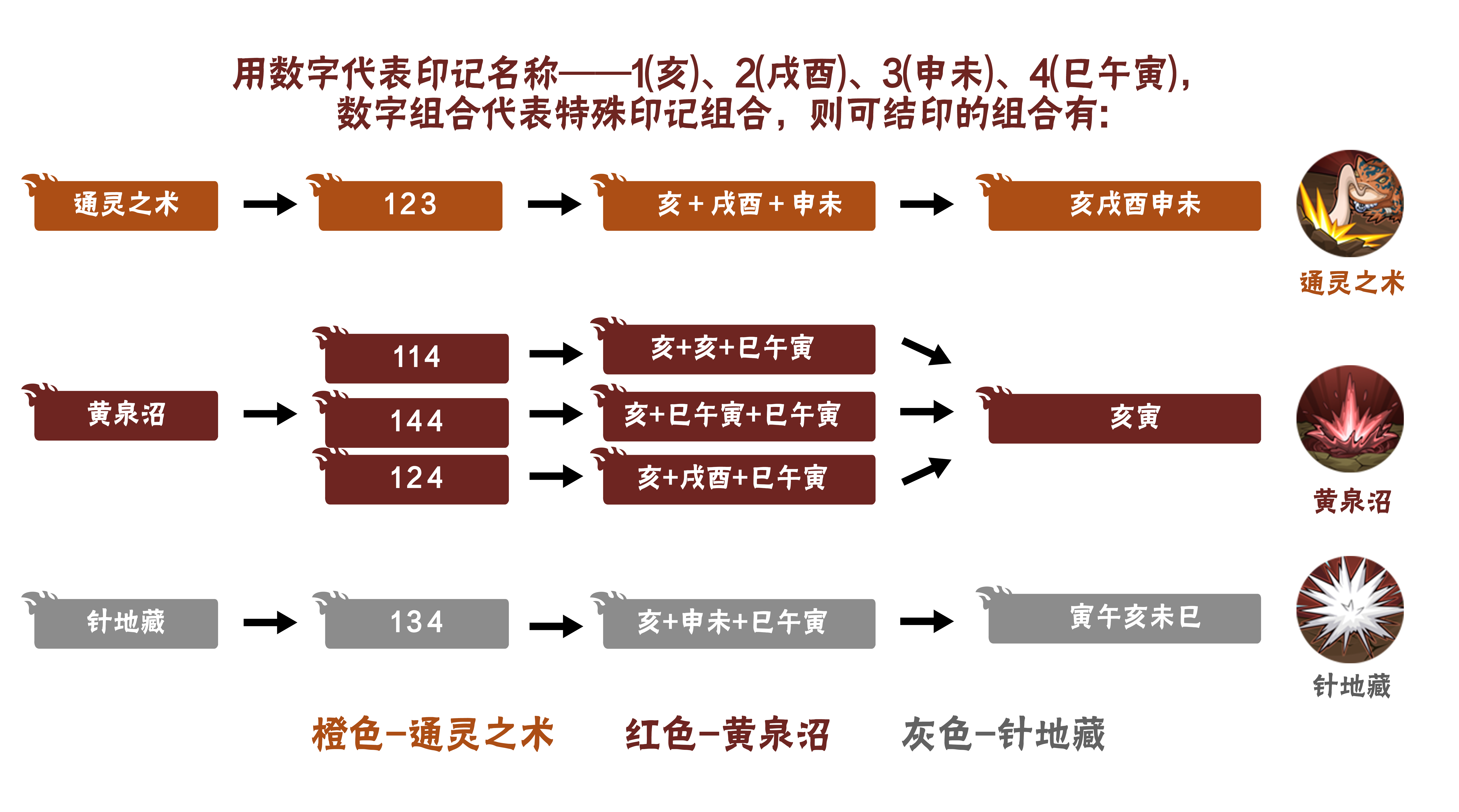 【新忍爆料】毅力忍传，由我书写！自来也「传说中的三忍」即将登场！