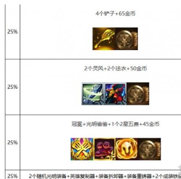 《金铲铲之战》s10心之钢层数奖励介绍