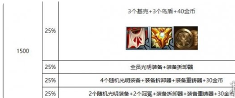 《金铲铲之战》s10心之钢层数奖励介绍