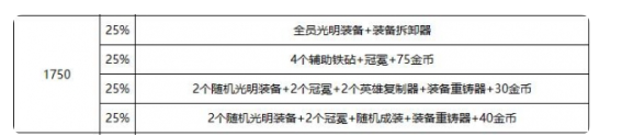 《金铲铲之战》s10心之钢层数奖励介绍