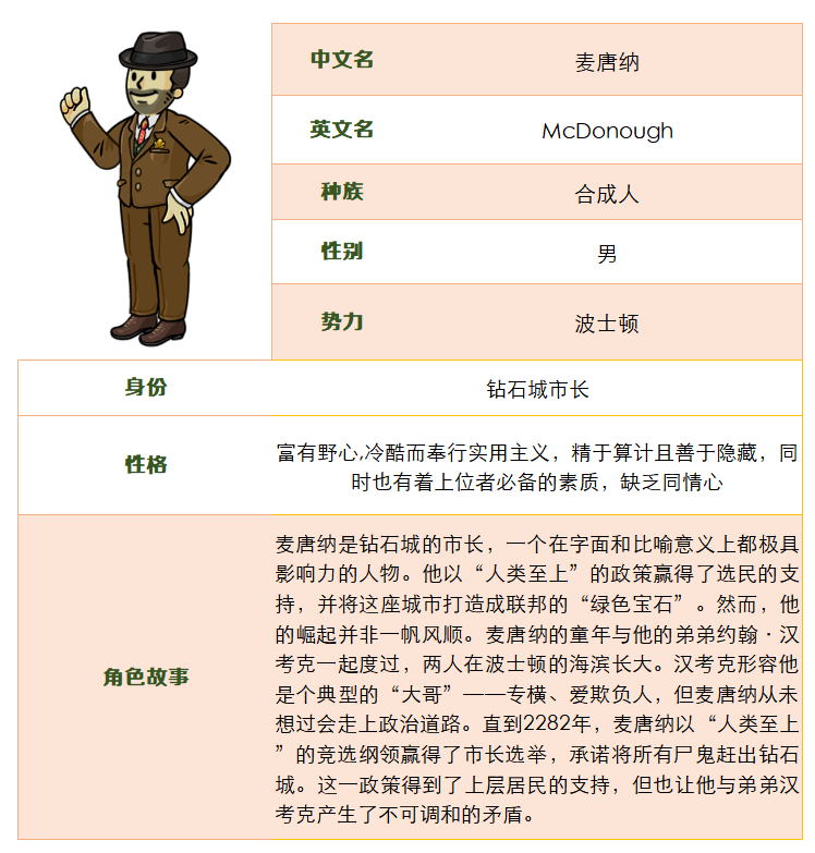图片[2]-新SSR英雄登场 《辐射 避难所Online》麦唐纳本周上线