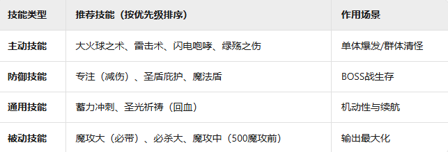 《无尽之炼》巫师毕业攻略
